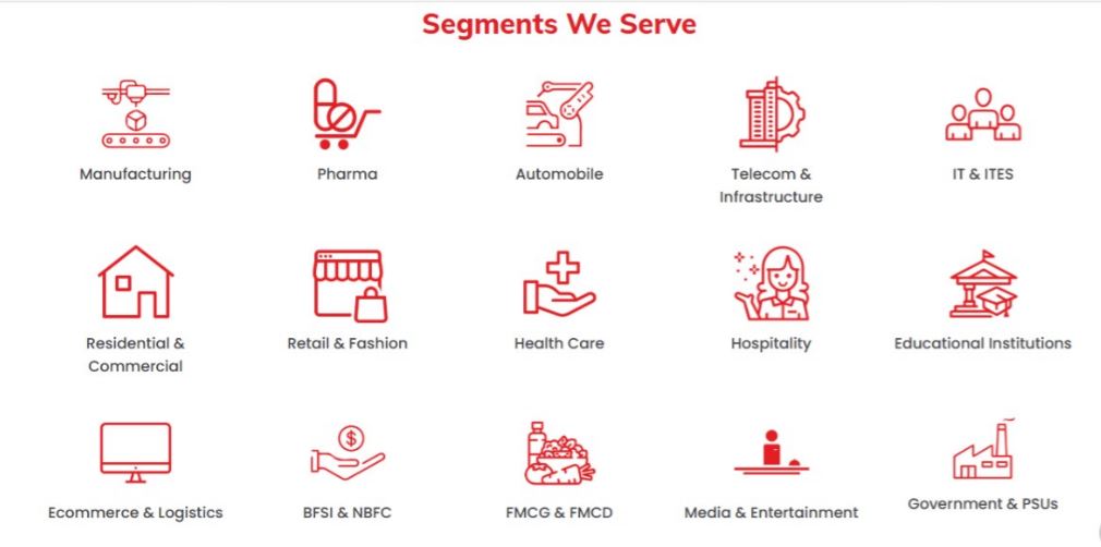 Best Facility Management Services in Hyderabad