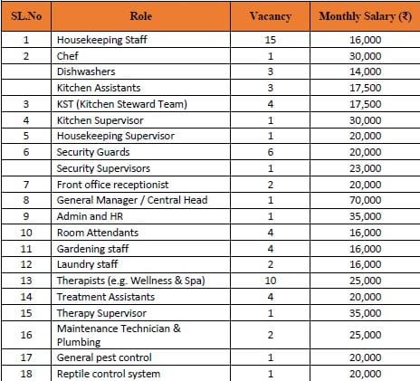 Best Facility Management Services in Hyderabad